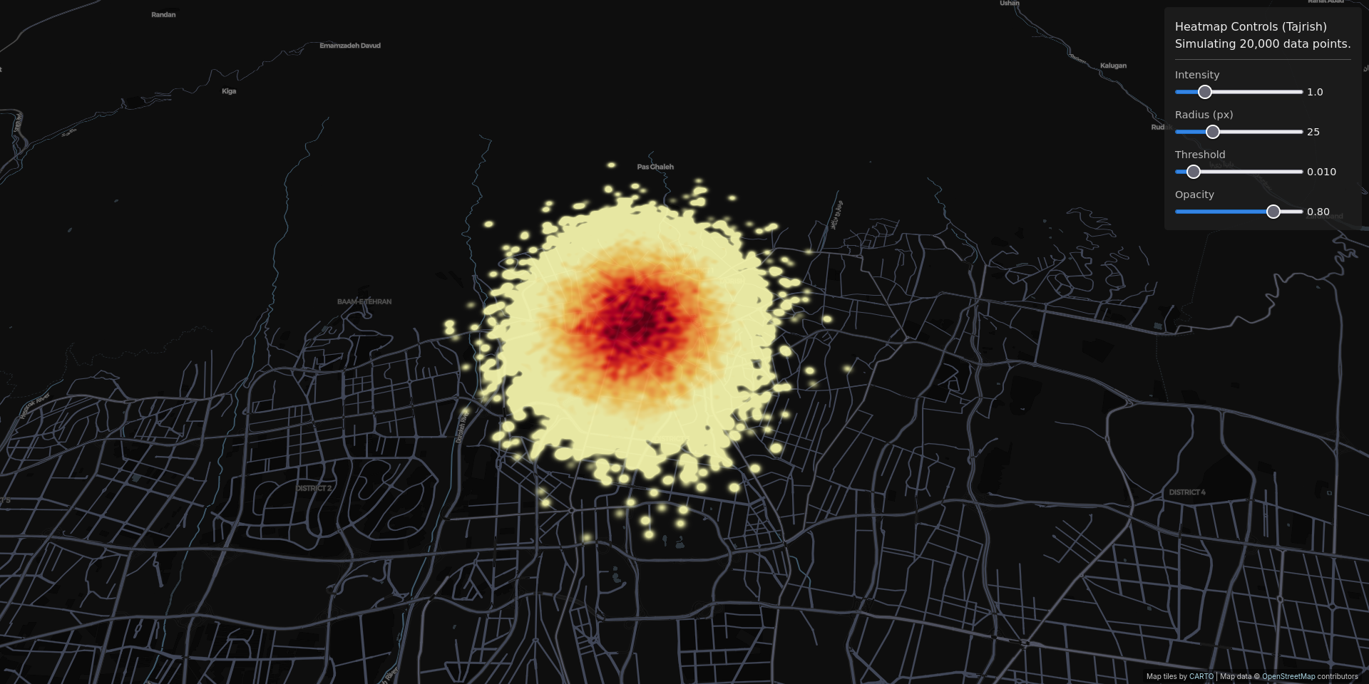 Heatmap Analysis